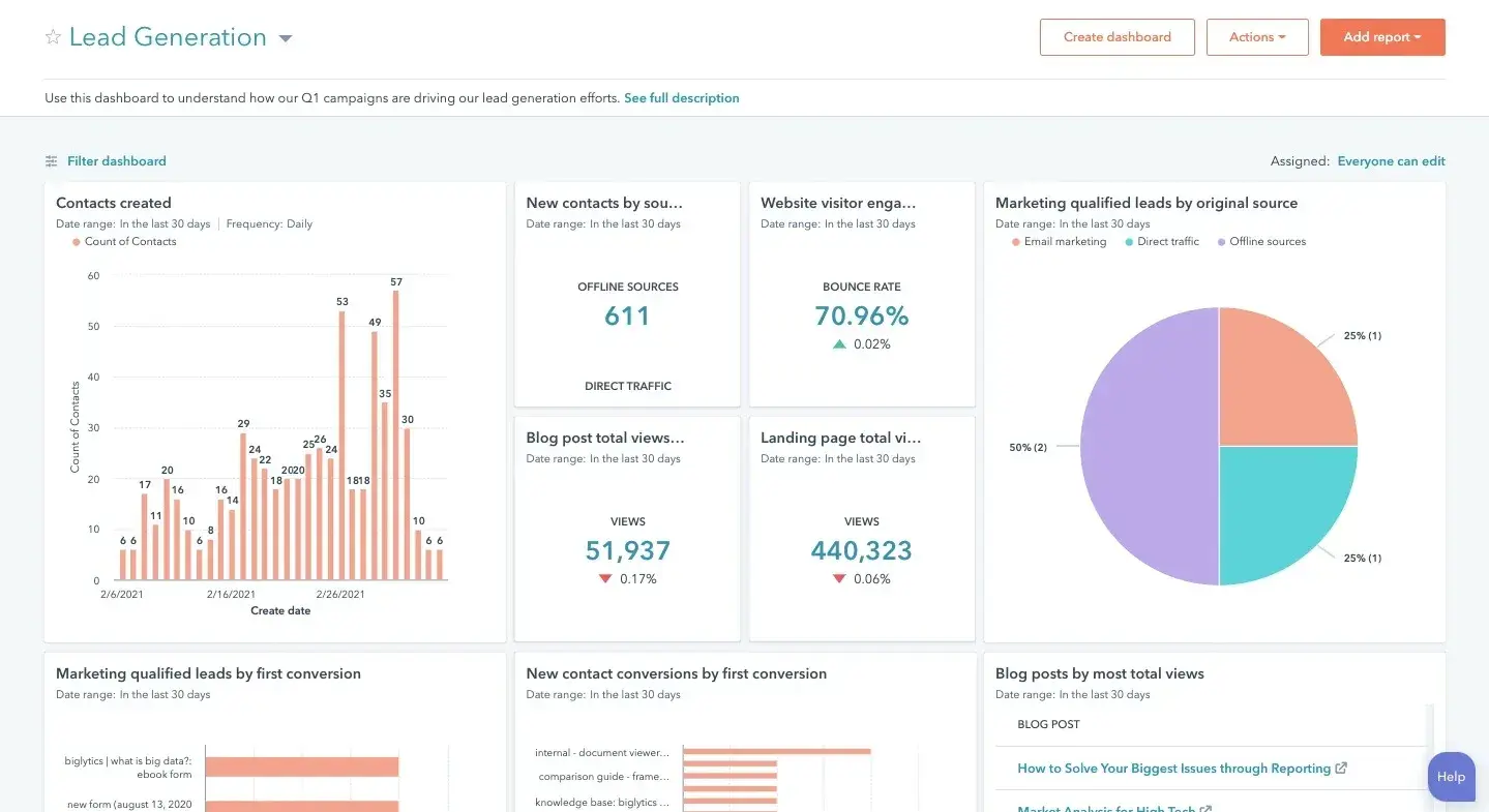 marketing analytics report