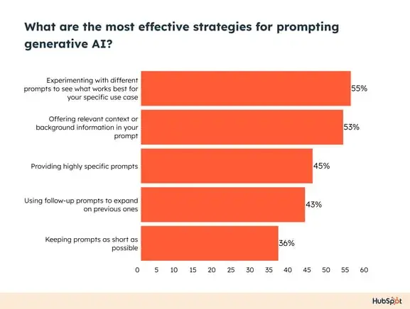 ai prompting tips