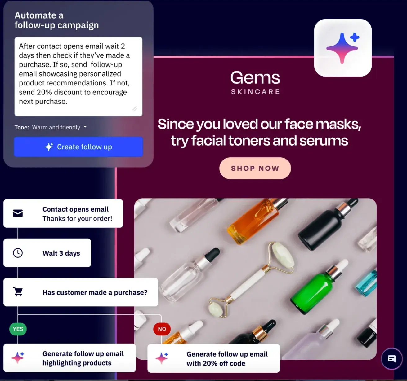 ai email marketing tools: active campaign