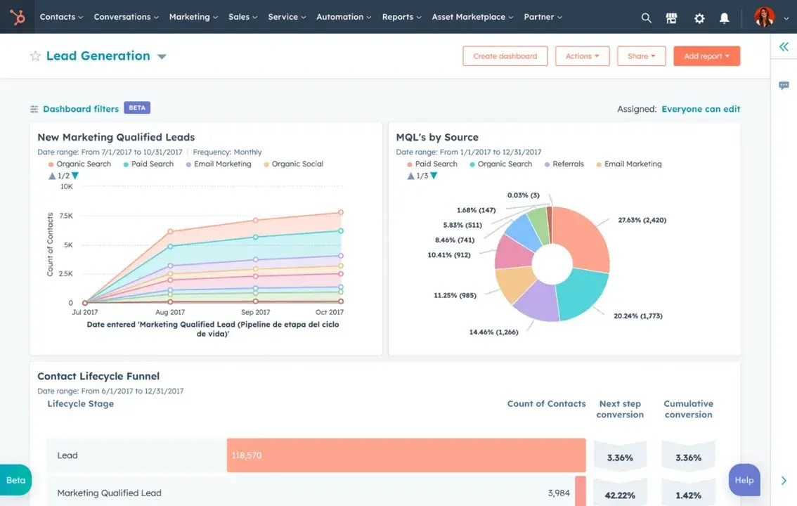 ai email marketing tools: hubspot