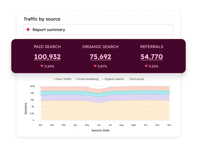 marketing hub analytics