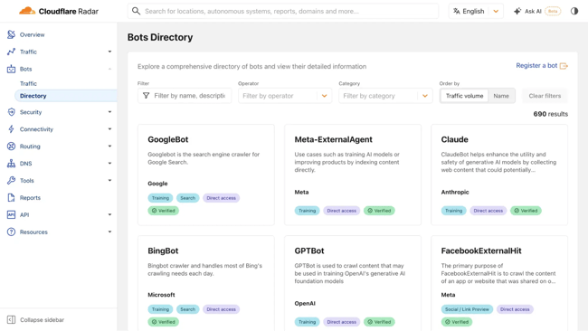 AI search optimization tools, Cloudeflare AI crawl control